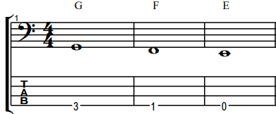 Ledger lines in bass notation explained