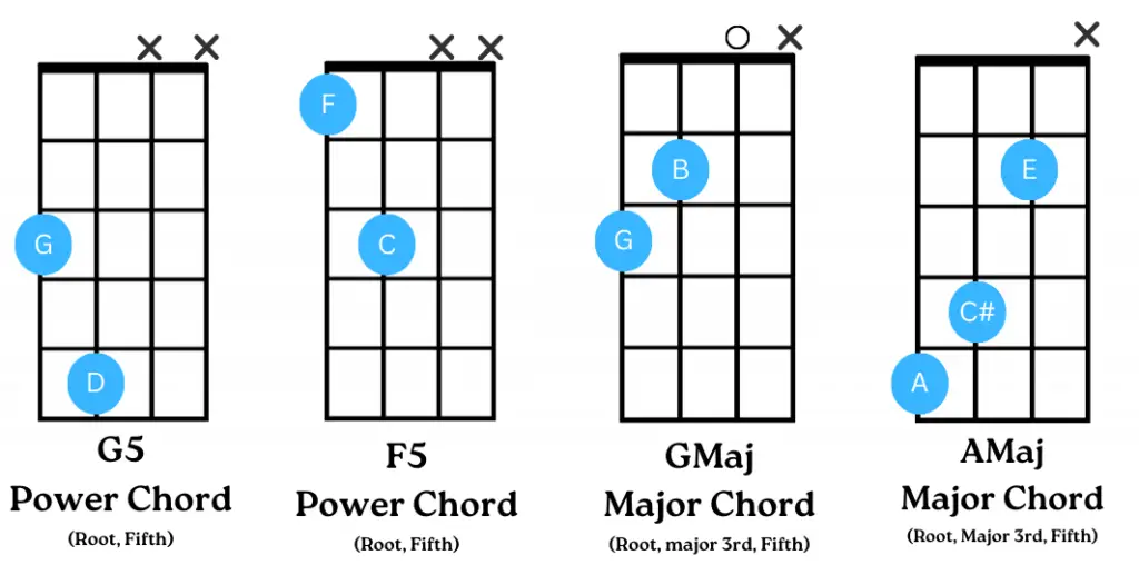Example how how to change the key of bass chords