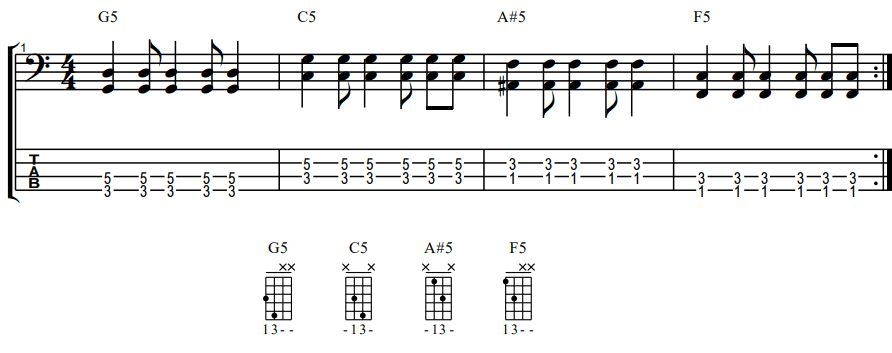 Notes and tablature for a power chord bass line