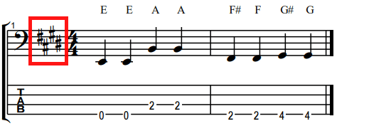 how to designate a key signature in sheet music