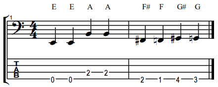 what non-sharps look like in bass notation