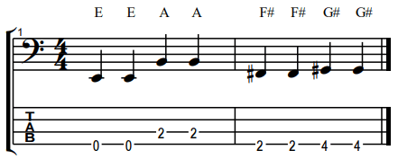 what sharps look like in bass notation