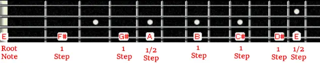 E Major scale with steps illustrated on a bass fretboard