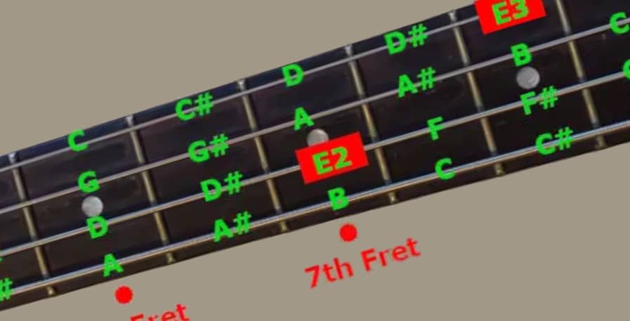 E2 key note on outlined on bass guitar neck