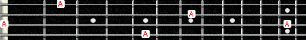 Where to find A on the bass guitar fretboard