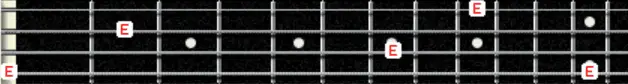 Where to find E on the bass guitar fretboard