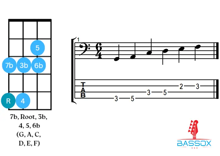 Fretboard image of bass notes with a deep 7th included