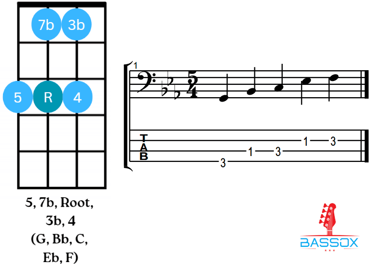 Deep 5th and 7th used in a bass pattern 