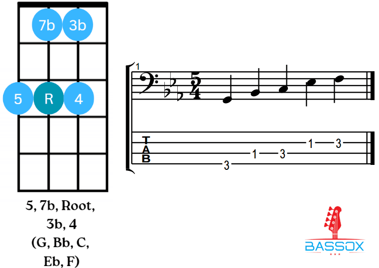 Deep 5th and 7th used in a bass pattern