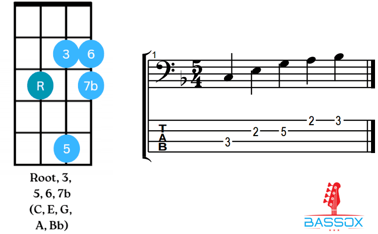Dominant chord pattern for the 4-string bass guitar