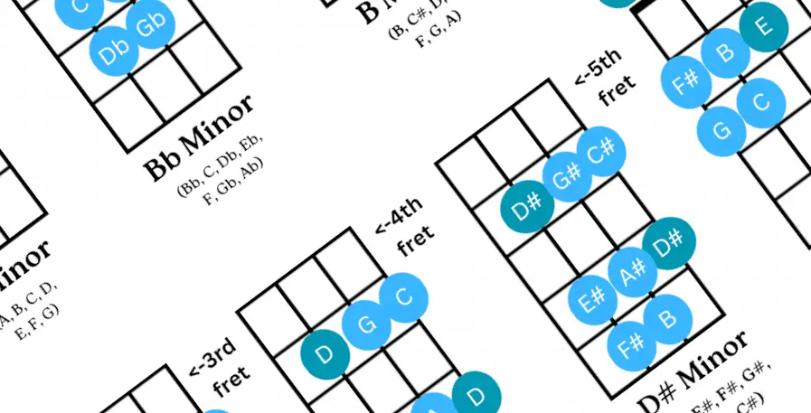 header image of various minor bass scales next to one another