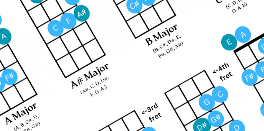 pattern for how to play various major scales on the bass guitar